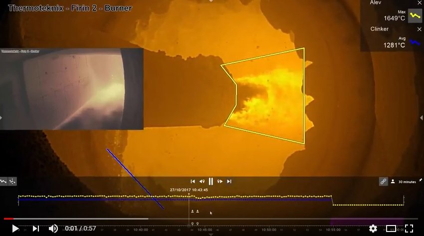 Coating Ring Collapse in a Cement Kiln ThermaScope HD Multi-View